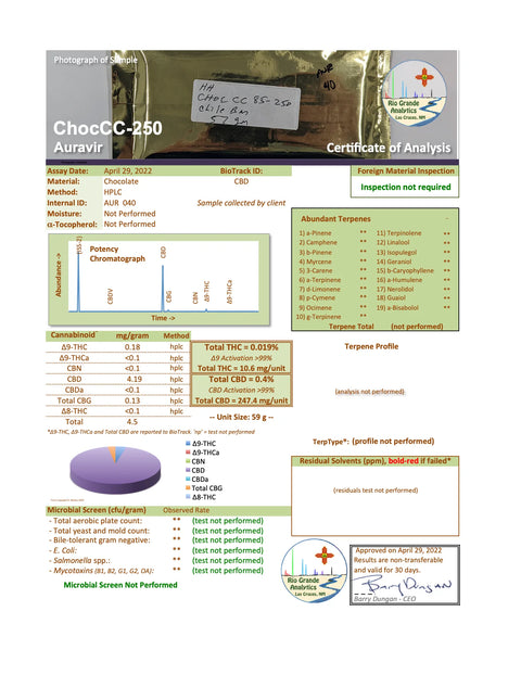 Chocolate CBD Gift Box